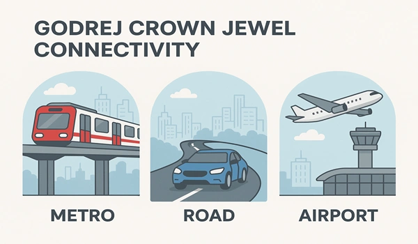 Godrej Crown Jewel Connectivity